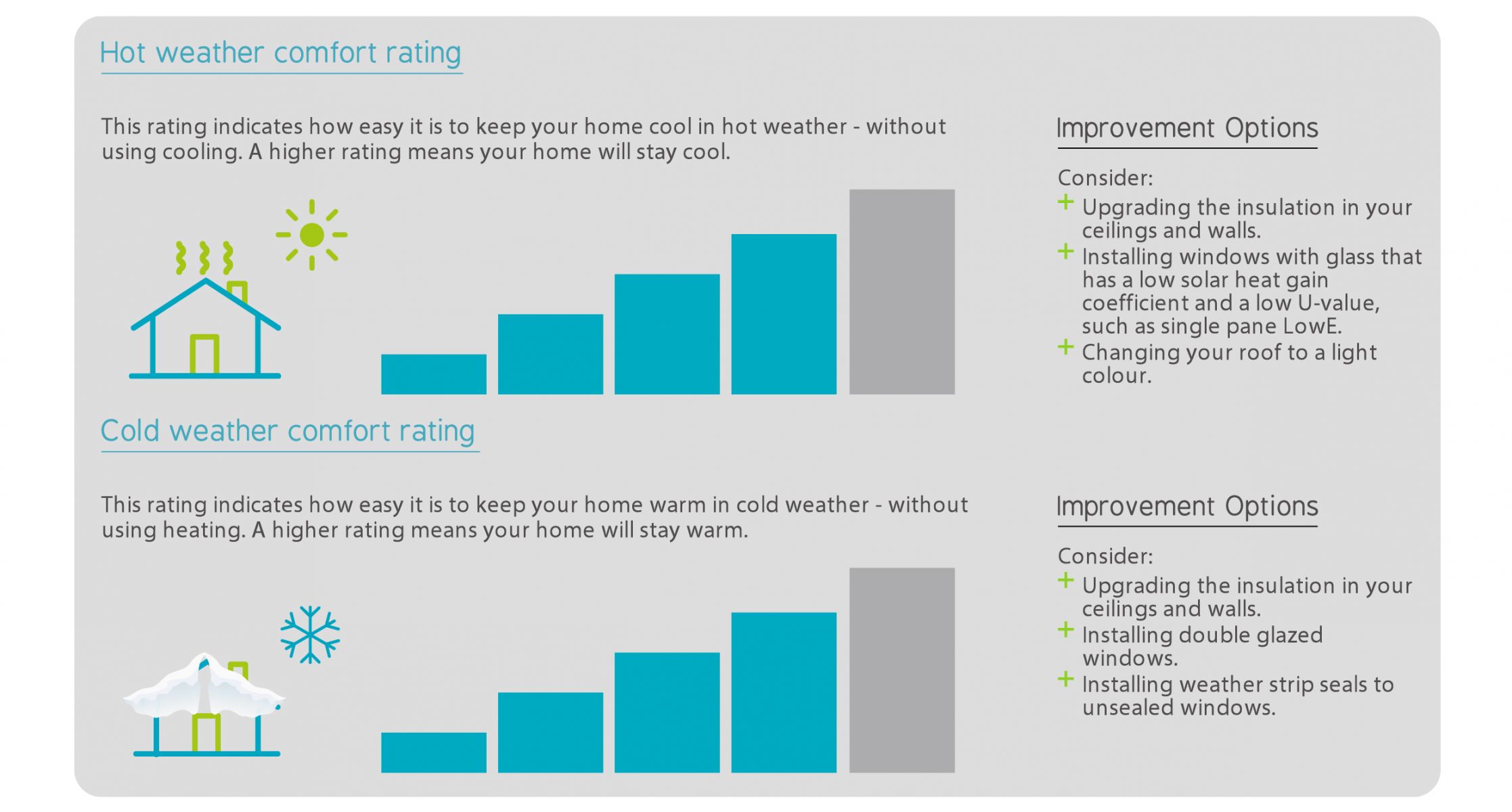 Hot weather and cold weather rating section of the Scorecard certificate